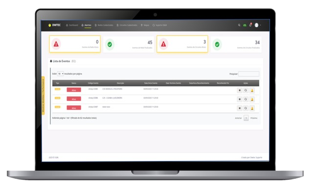 Visualização de Rede